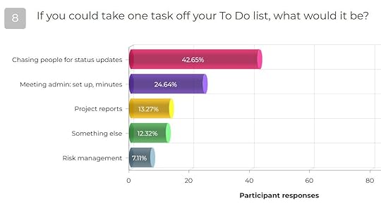 List of tasks people want removed from To Do list.