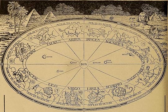 Os doze signos do zodíaco em um diagrama circular, extraído de alguma gravura