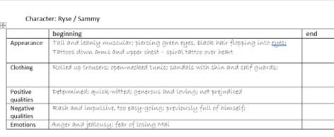 character_notes