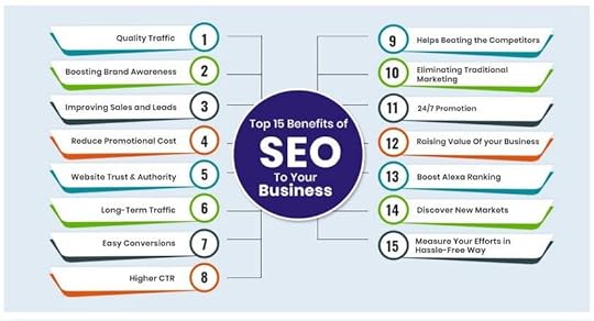 chiropractic marketing campaign