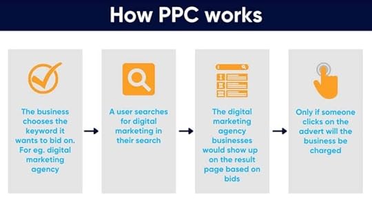 effective chiropractic marketing 