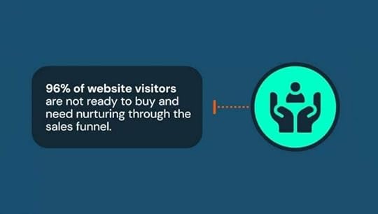 Sales funnel helps to nurture 