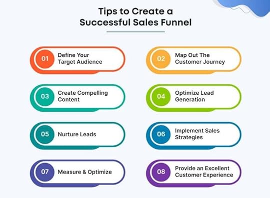 Building your sales funnel 