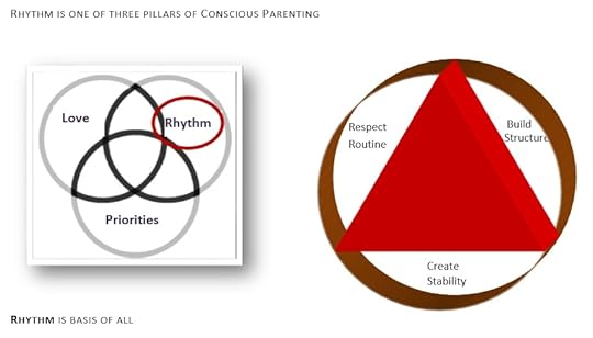 Conscious Parenting Course Rhythm