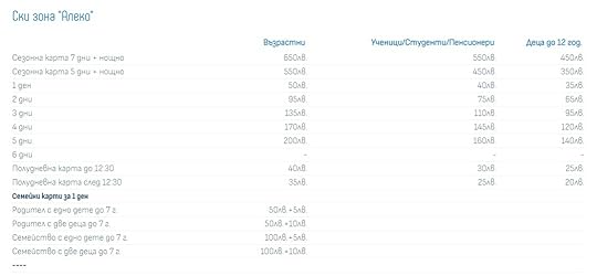 Витоша ски, цени 2023-2024