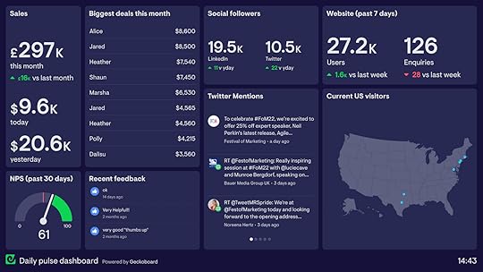 Example of a SaaS dashboard