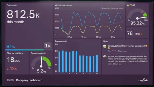 Geckoboard SaaS dashboard example