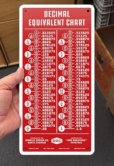 large_size_decimal_equivalent_chart_scale.jpg
