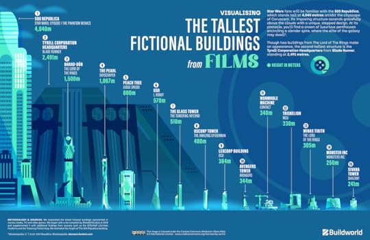 The tallest fictional building in film.