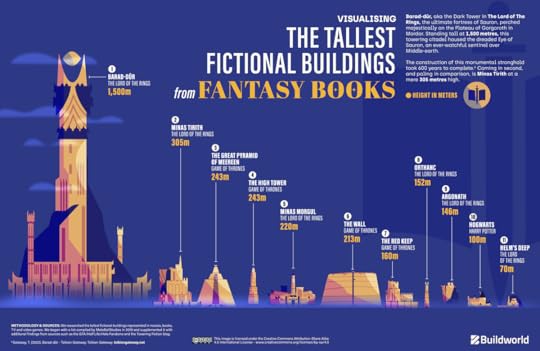 Infographic displays the tallest fictional buildings in fantasy novels.