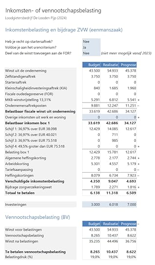 Update Boekhouden in Excel versie 10.0 - belastingberekening voor zowel budget, realisatie als prognose