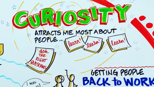 whiteboard drawing of recruiting strategy showing curiosity and ask the right questions
