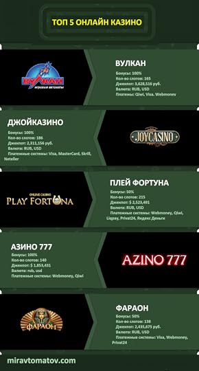 Рабочие игровые автоматы играть