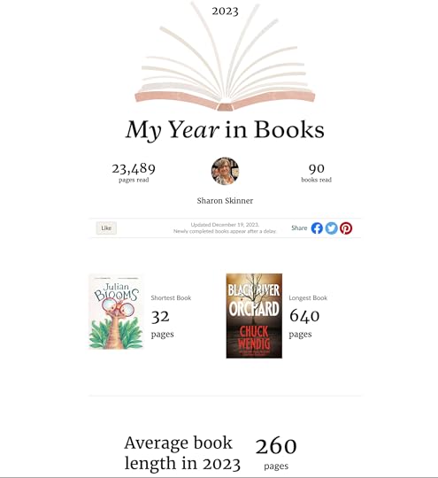 Image from Goodreads showing Sharon's 2023 Book stats summary, including shortest book (32 pages) and longest book (640 pages).