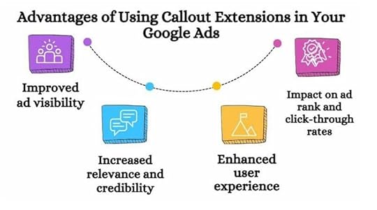 Improve your text ads 