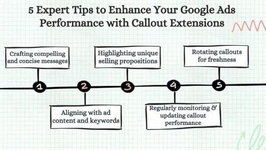 Callout Optimization 