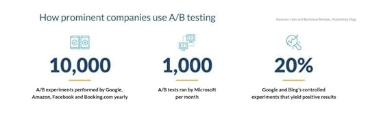 A/B Testing for Callout extensions 