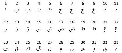 Modern Persian alphabet