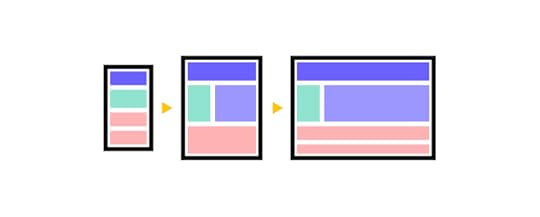 responsive screens prototyping mobile tablet desktop 1