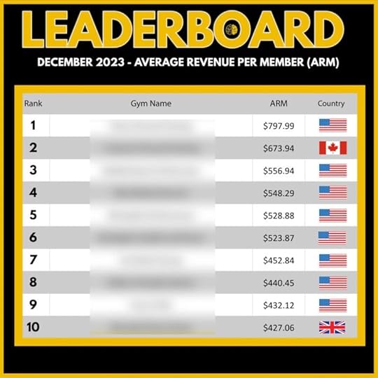 A top 10 leaderboard for average revenue per member in December 2023; it runs from $427 to $798.