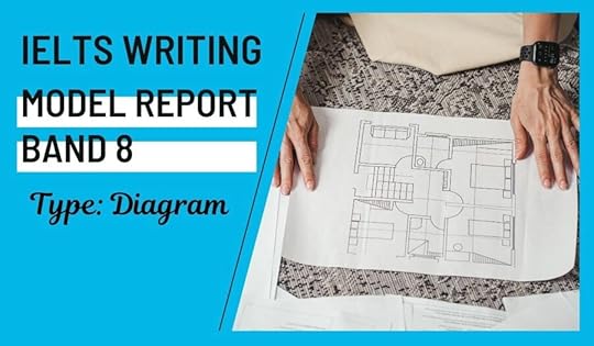 IELTS Academic Writing Task 1 Diagram Of a fire exit plan in a college accommodation