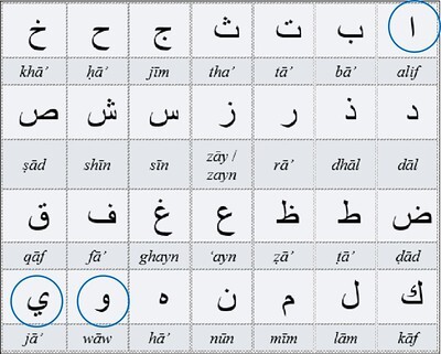 Arabic alphabet with long vowels