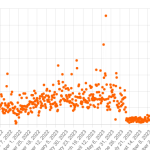 /r/scifi comments activity from July, 2023 onward