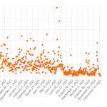 /r/sciencefiction comments - July 2023 onward