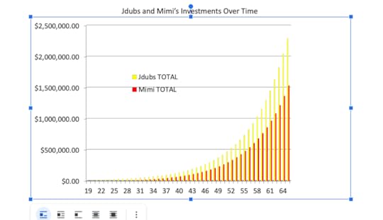 Make Your money work for You