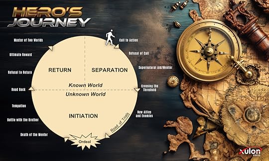 hero's journey