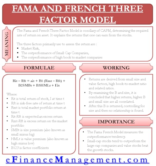 Fama_and_French