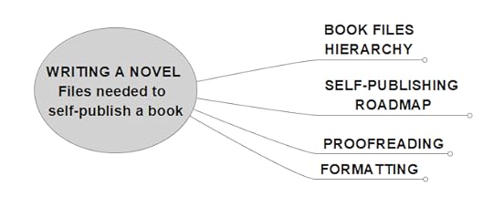 Diagram-Top-Hierarchy-nothing-opened