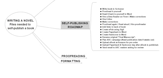 Scroll-Page-Self-Publishing