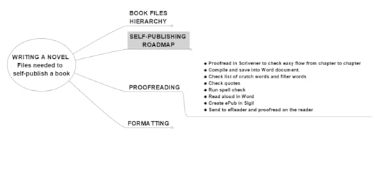 Scroll-Page-Proofreading