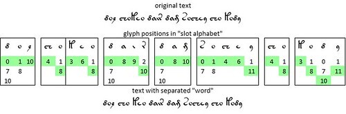 Voynich manuscript, page f1v, line 4