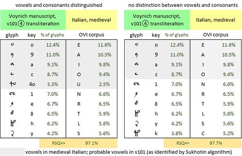 Top 10 v101 glyphs and OVI letters