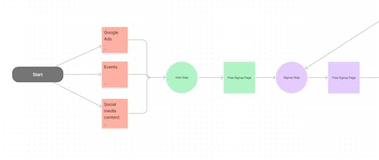 value engine Google Analytics acquisition example