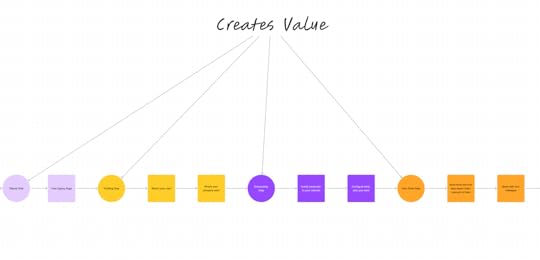 value engine Google Analytics engagament example