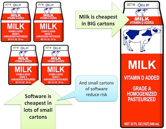 Software Milk