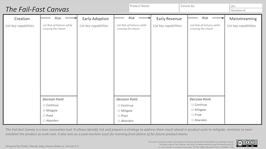 Fail-fast Canvas by Dinker Charak