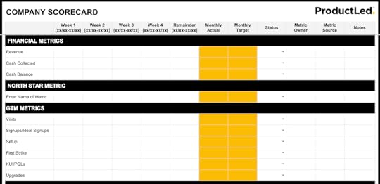 company scorecard template