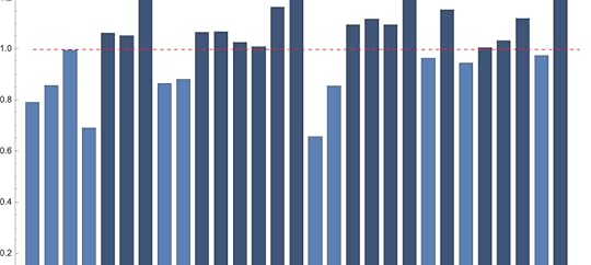 Chart of BEq over time from 1996 to 2024