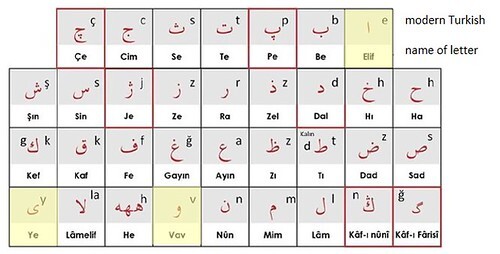 Ottoman-Turkish alphabet