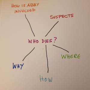 brainstorm image for new book