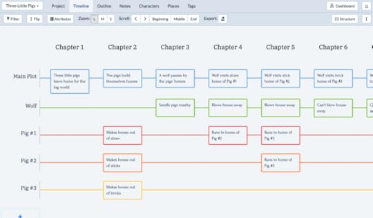 Screenshot of an example of planning using Plottr, with chapter numbers at the top, the main plot line shown in blue, then plotlines for the wolf and each of the three little piglets shown on 4 more plot lines below. On each plotline is a preview of flashcards along those plotlines and how they fit into the chapters.