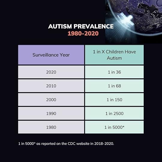 reason for rise in autism