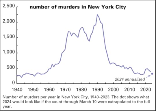 NYC murders