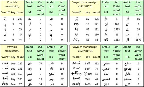 Mappings from Voynich to Arabic