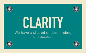 clarity high performance work teams