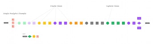 example of a value engine map